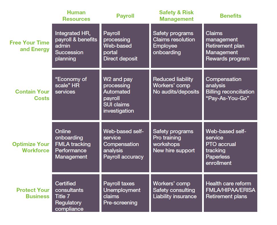 HR Outsourcing Chart